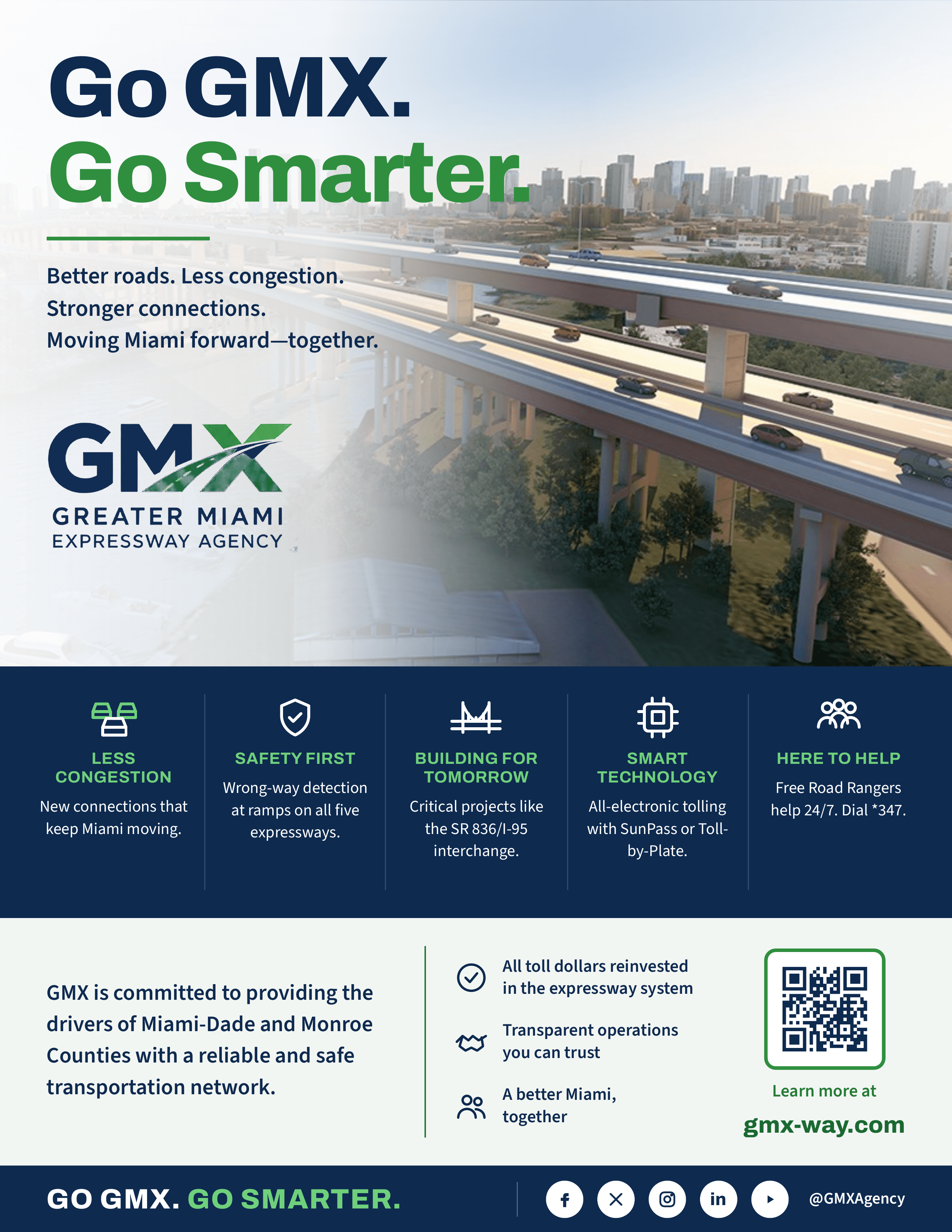 GMX — Go GMX. Go Smarter. Better roads. Less congestion. Stronger connections. Moving Miami forward—together.