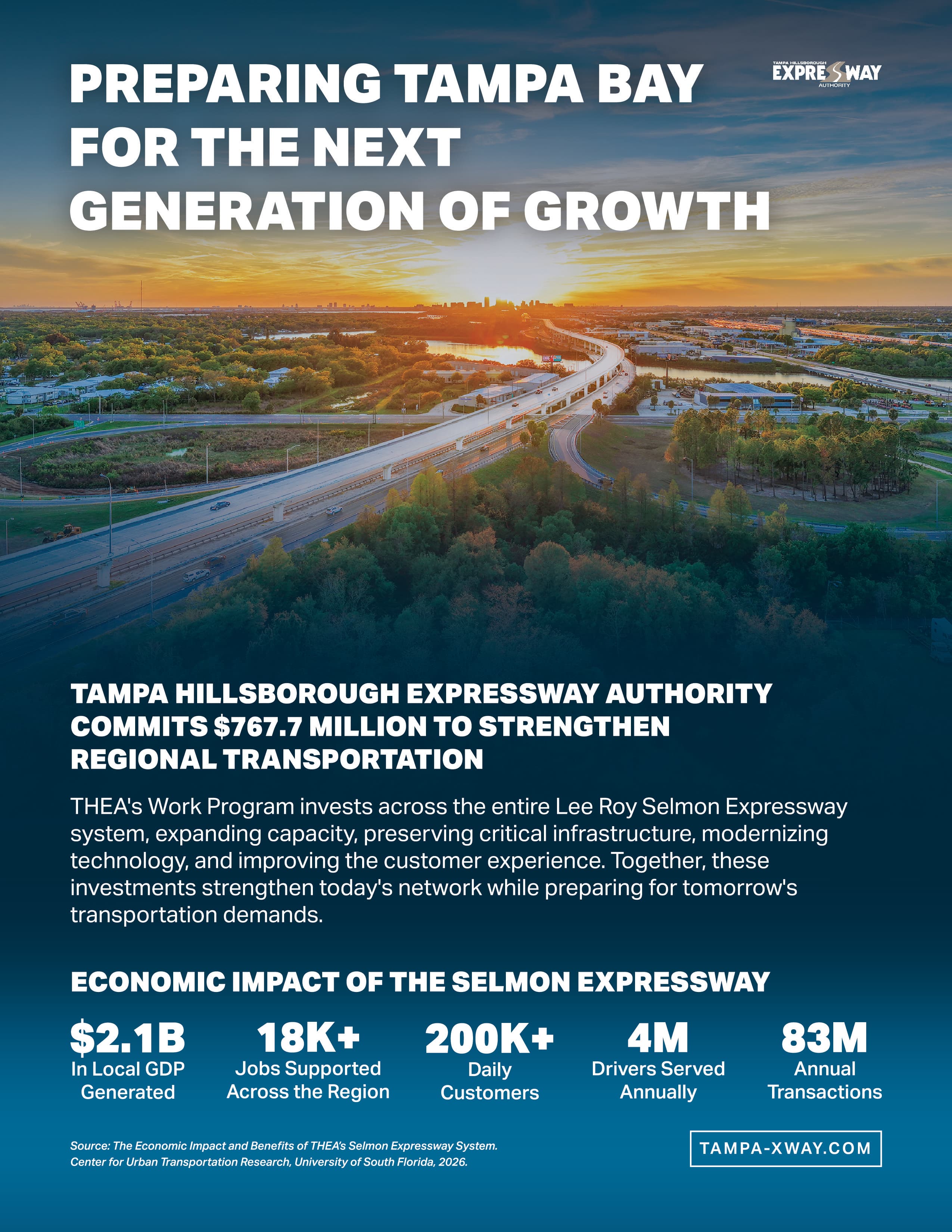 THEA — Preparing Tampa Bay for the next generation of growth. Tampa-Hillsborough Expressway Authority commits $767.7 million to strengthen regional transportation.